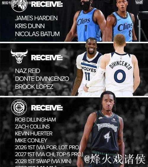 快船四连败！与国王齐陷西部倒数残局